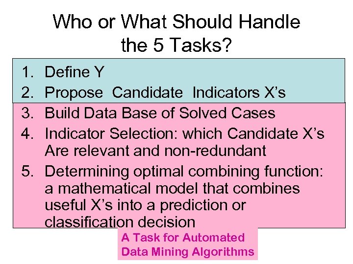Who or What Should Handle the 5 Tasks? 1. 2. 3. 4. Define Y