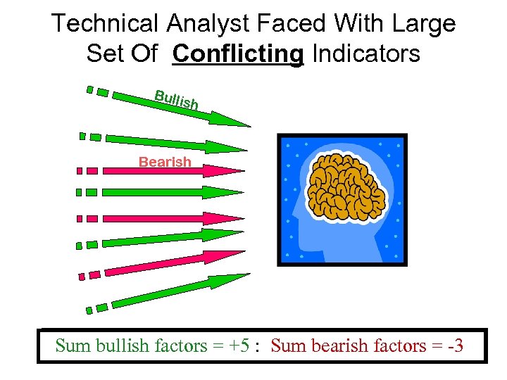 Technical Analyst Faced With Large Set Of Conflicting Indicators Bulli sh Bearish Let each