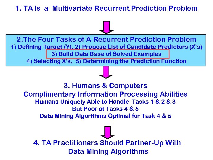 1. TA Is a Multivariate Recurrent Prediction Problem 2. The Four Tasks of A