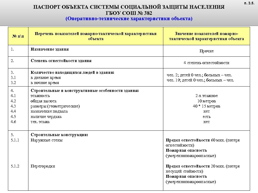 План стажировки начальника караула пожарной части