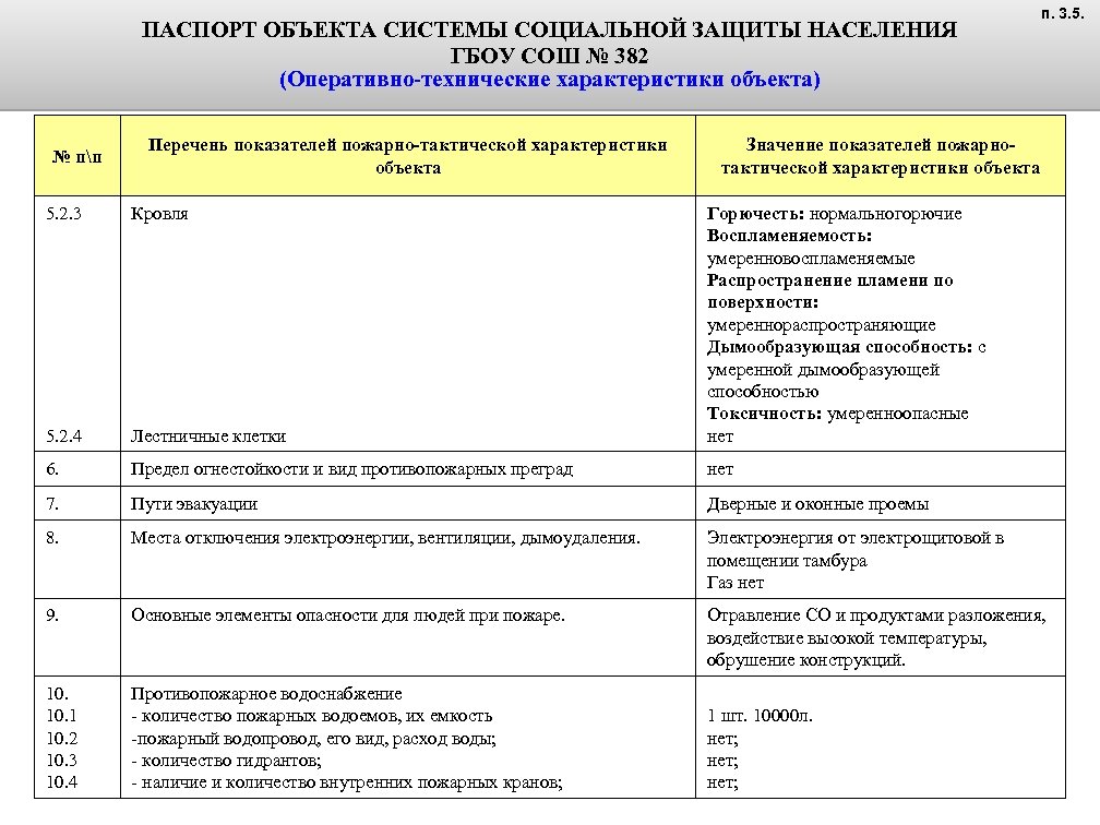 ПАСПОРТ ОБЪЕКТА СИСТЕМЫ СОЦИАЛЬНОЙ ЗАЩИТЫ НАСЕЛЕНИЯ ГБОУ СОШ № 382 (Оперативно-технические характеристики объекта) №
