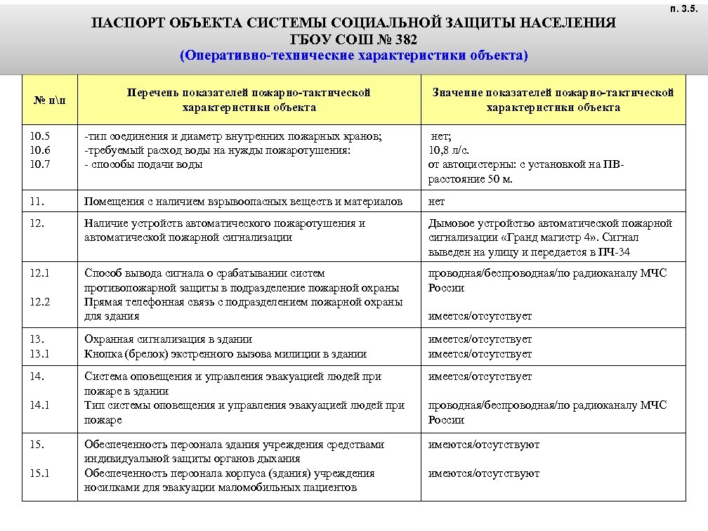 п. 3. 5. ПАСПОРТ ОБЪЕКТА СИСТЕМЫ СОЦИАЛЬНОЙ ЗАЩИТЫ НАСЕЛЕНИЯ ГБОУ СОШ № 382 (Оперативно-технические