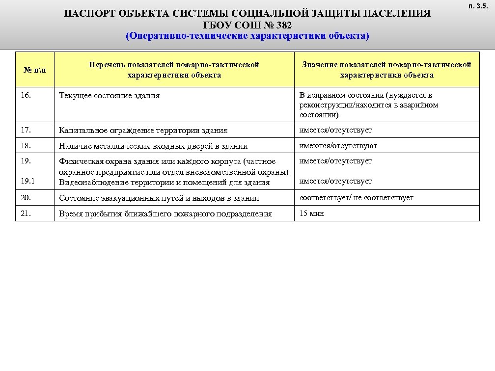 Электронный паспорт социально значимого объекта образец