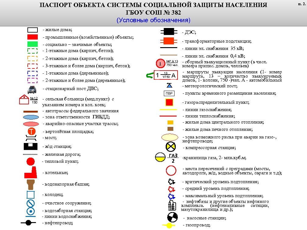 ПАСПОРТ ОБЪЕКТА СИСТЕМЫ СОЦИАЛЬНОЙ ЗАЩИТЫ НАСЕЛЕНИЯ ГБОУ СОШ № 382 (Условные обозначения) - жилые