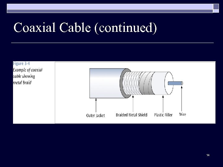 Coaxial Cable (continued) 14 