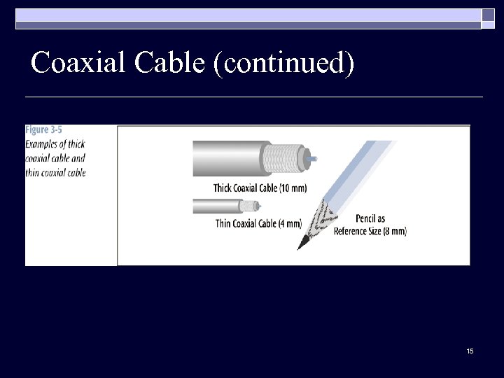 Coaxial Cable (continued) 15 