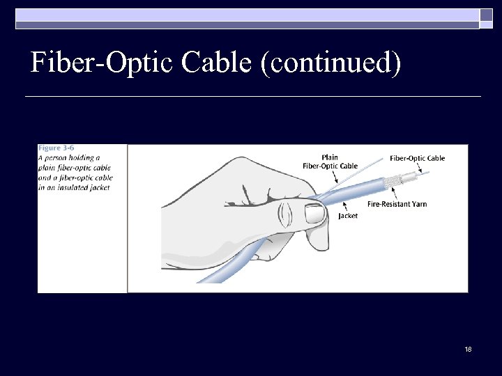 Fiber-Optic Cable (continued) 18 