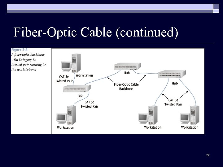 Fiber-Optic Cable (continued) 22 