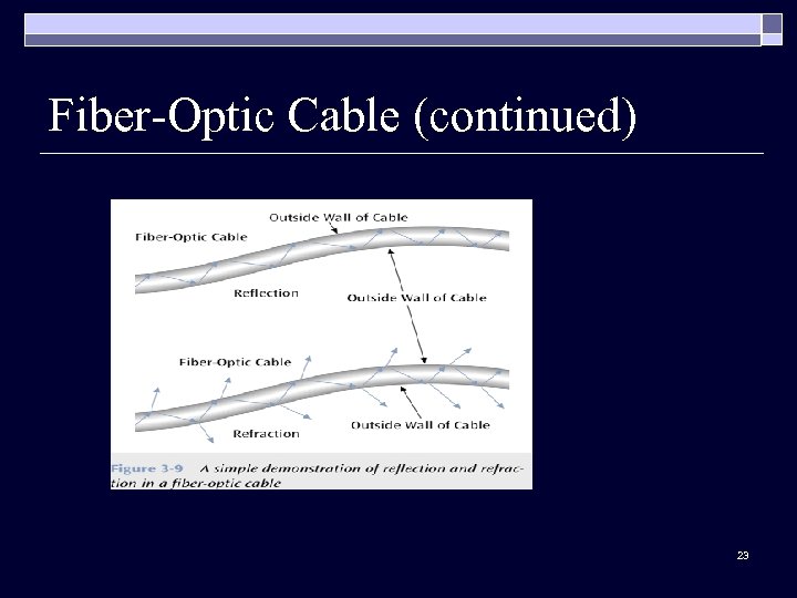 Fiber-Optic Cable (continued) 23 