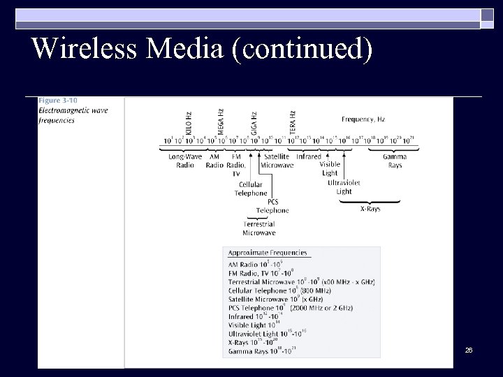 Wireless Media (continued) 26 