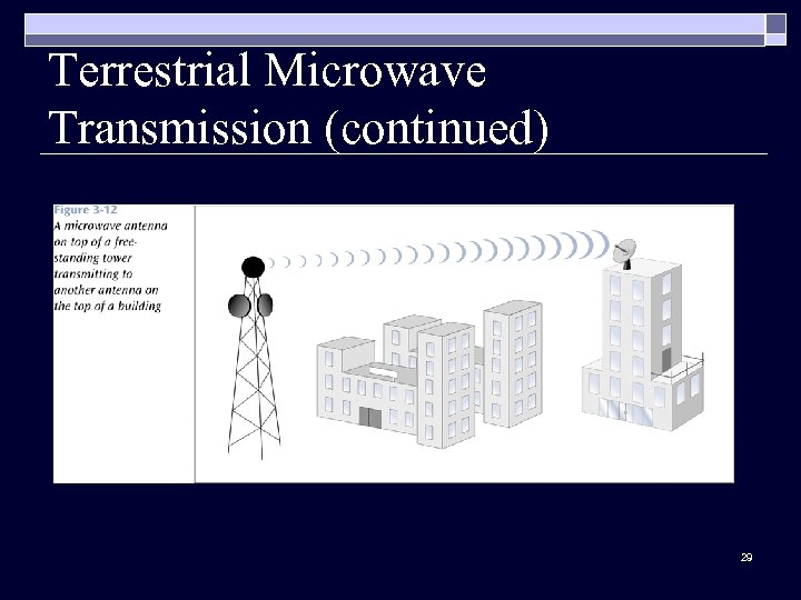 Terrestrial Microwave Transmission (continued) 29 