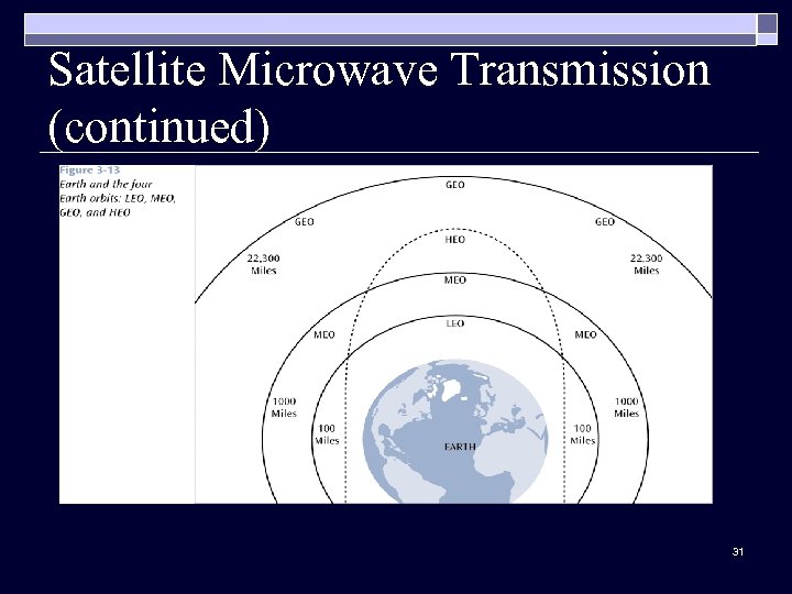 Satellite Microwave Transmission (continued) 31 