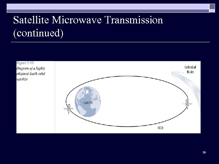 Satellite Microwave Transmission (continued) 39 