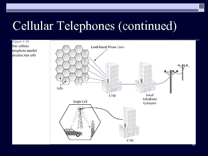 Cellular Telephones (continued) 41 