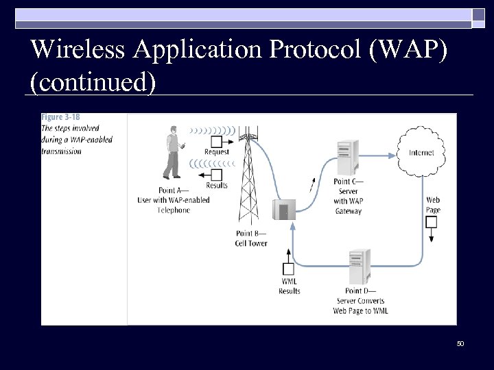 Wireless Application Protocol (WAP) (continued) 50 