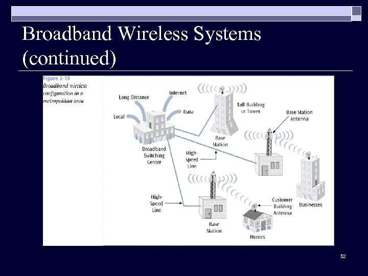 Broadband Wireless Systems (continued) 52 