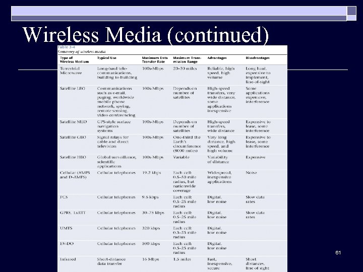 Wireless Media (continued) 61 