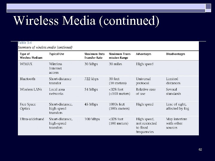 Wireless Media (continued) 62 