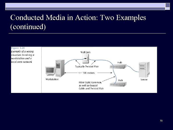 Conducted Media in Action: Two Examples (continued) 70 