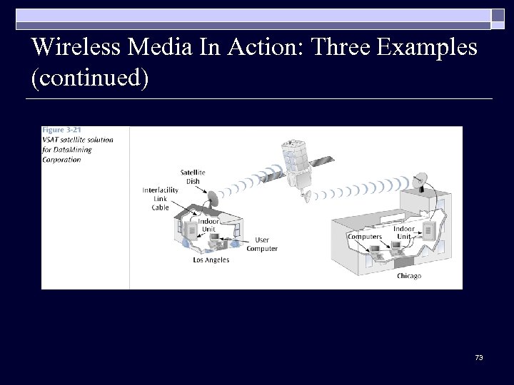 Wireless Media In Action: Three Examples (continued) 73 