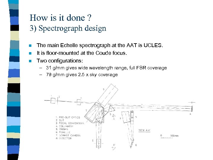 How is it done ? 3) Spectrograph design n The main Echelle spectrograph at