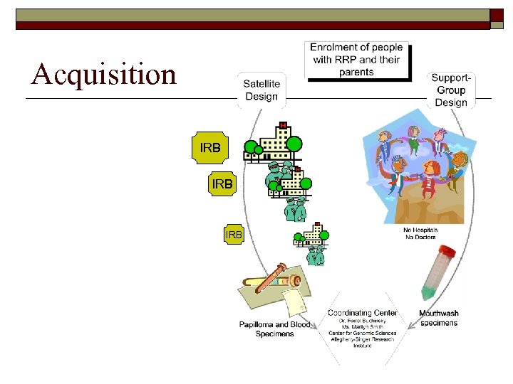 Acquisition IRB IRB 