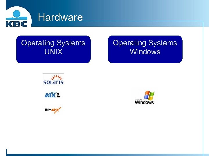 Hardware Operating Systems UNIX Operating Systems Windows 