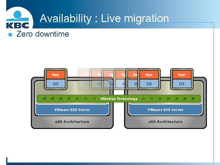 Availability : Live migration n Zero downtime 