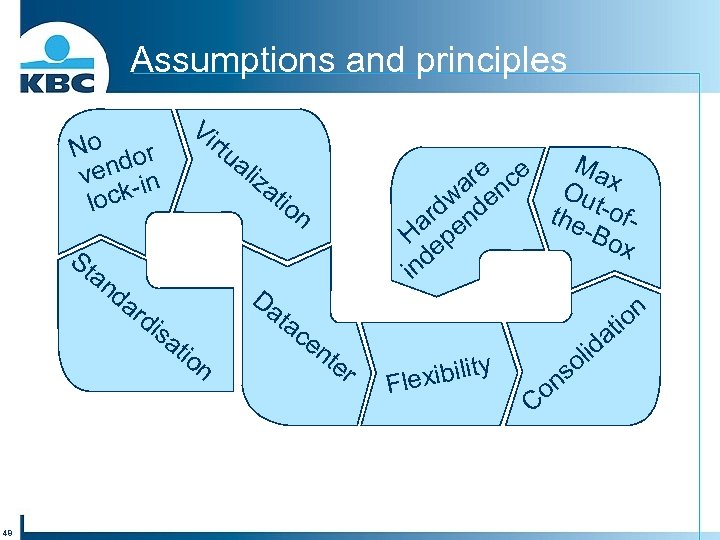 Assumptions and principles No dor ven -in lock St an 48 Vi da rd