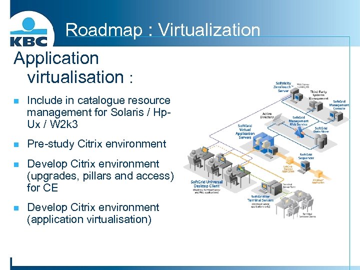 Roadmap : Virtualization Application virtualisation : n Include in catalogue resource management for Solaris