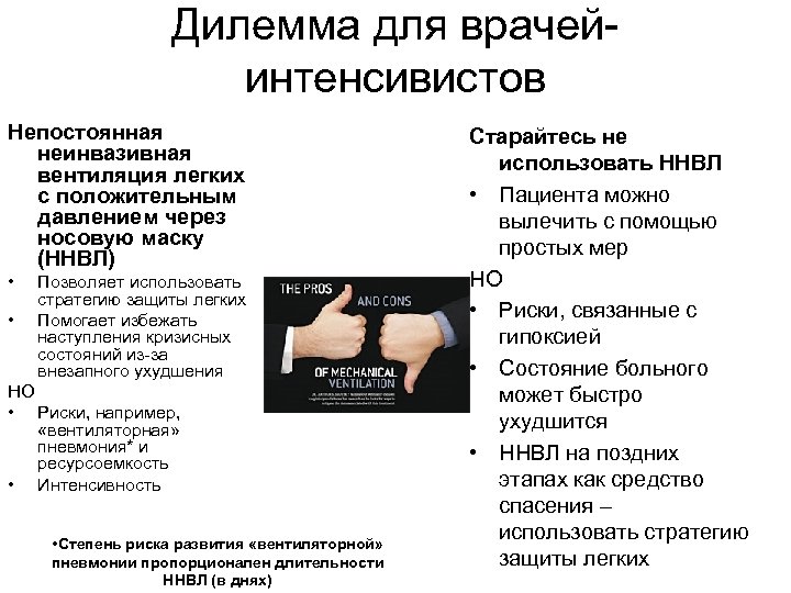 Дилемма для врачейинтенсивистов Непостоянная неинвазивная вентиляция легких с положительным давлением через носовую маску (ННВЛ)