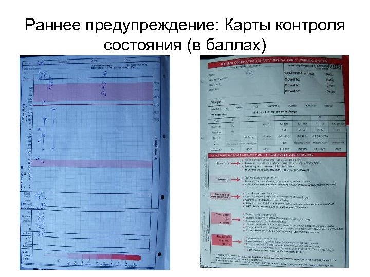 Раннее предупреждение: Карты контроля состояния (в баллах) 