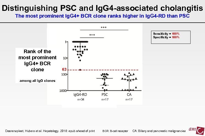 Distinguishing PSC and Ig. G 4 -associated cholangitis The most prominent Ig. G 4+
