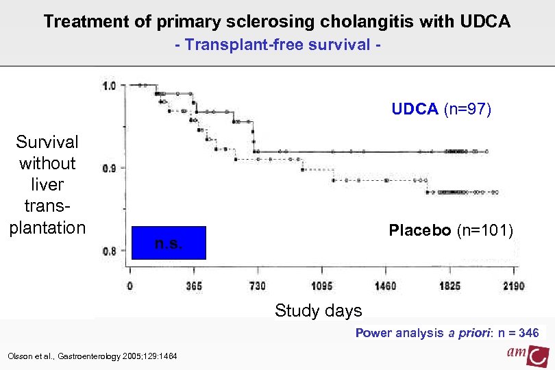 Treatment of primary sclerosing cholangitis with UDCA - Transplant-free survival - UDCA (n=97) Survival