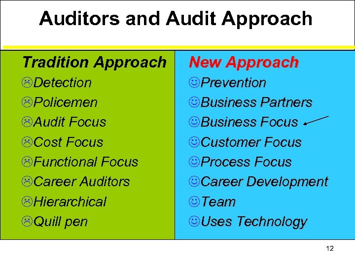 Auditors and Audit Approach Tradition Approach New Approach LDetection LPolicemen LAudit Focus LCost Focus