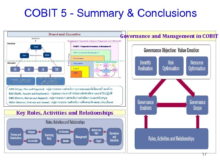 COBIT 5 - Summary & Conclusions Governance and Management in COBIT 5 Key Roles,