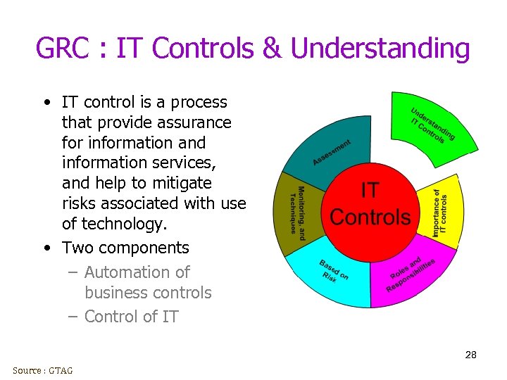 GRC : IT Controls & Understanding • IT control is a process that provide