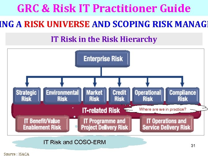 GRC & Risk IT Practitioner Guide ING A RISK UNIVERSE AND SCOPING RISK MANAGE