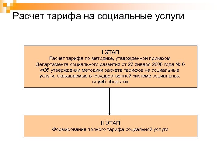 Расчет тарифа на социальные услуги I ЭТАП Расчет тарифа по методике, утвержденной приказом Департамента