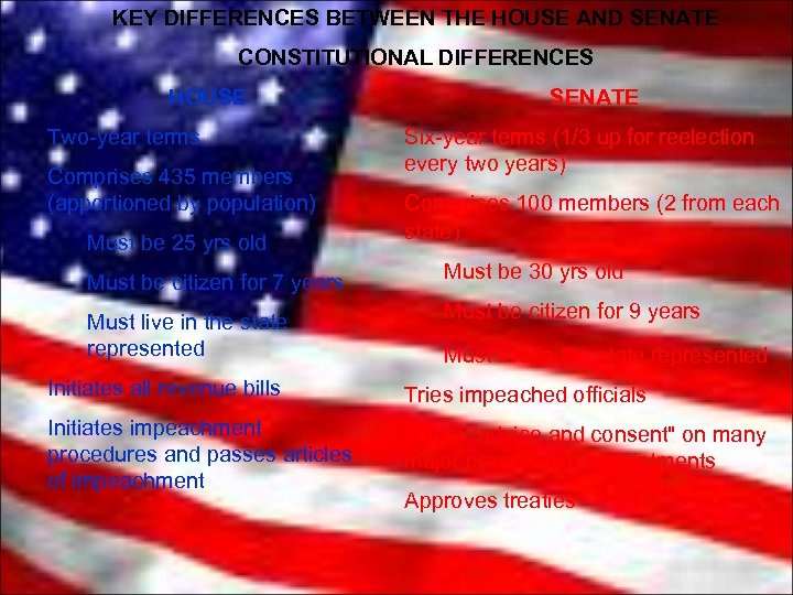 KEY DIFFERENCES BETWEEN THE HOUSE AND SENATE CONSTITUTIONAL DIFFERENCES HOUSE Two-year terms Comprises 435