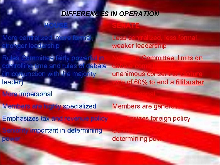 DIFFERENCES IN OPERATION HOUSE SENATE More centralized, more formal, stronger leadership Less centralized, less