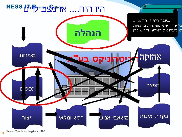  היו היה. . או מצב קיים תרחיש מספר 1: חברת 