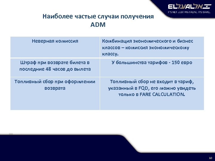 Наиболее частые случаи получения ADM Неверная комиссия Комбинация экономического и бизнес классов – комиссия