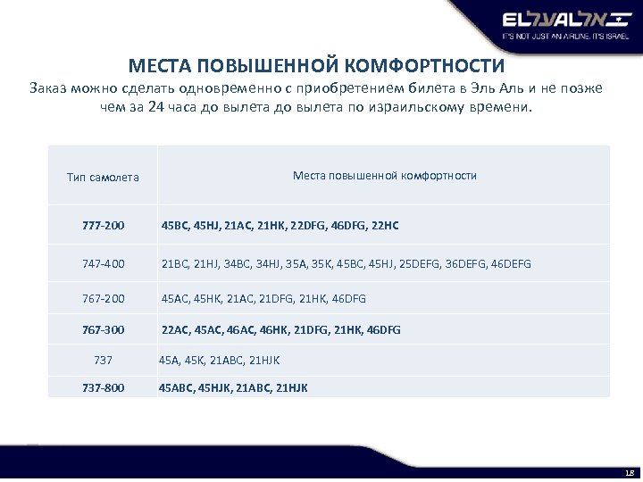 МЕСТА ПОВЫШЕННОЙ КОМФОРТНОСТИ Заказ можно сделать одновременно с приобретением билета в Эль Аль и