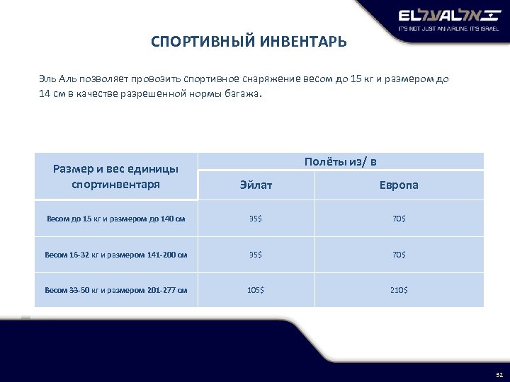 СПОРТИВНЫЙ ИНВЕНТАРЬ Эль Аль позволяет провозить спортивное снаряжение весом до 15 кг и размером