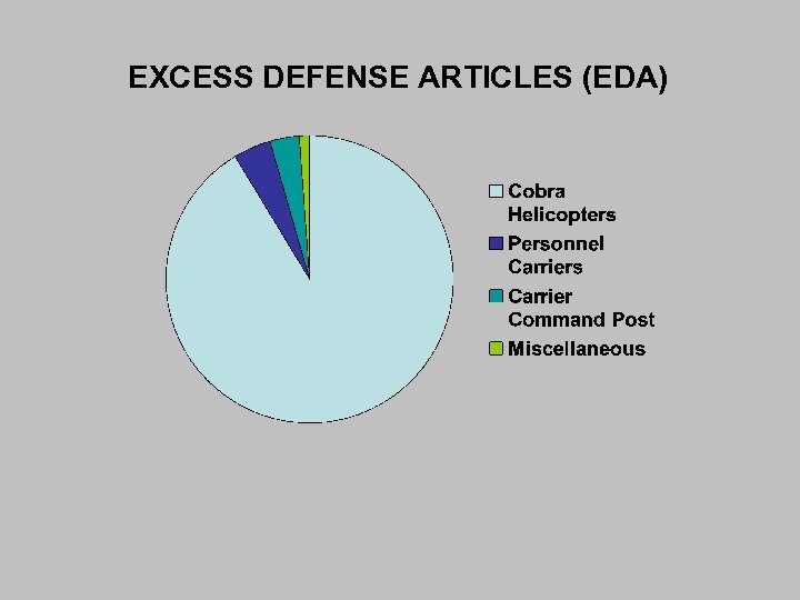 EXCESS DEFENSE ARTICLES (EDA) 
