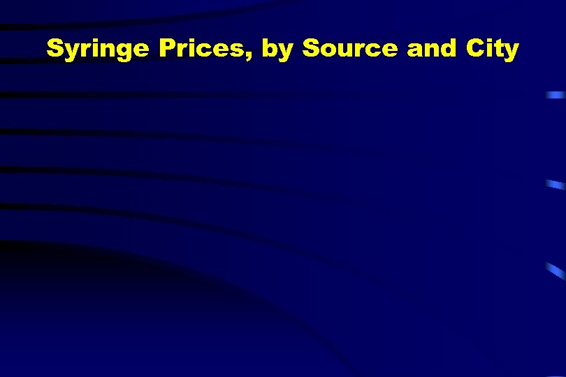 Syringe Prices, by Source and City 