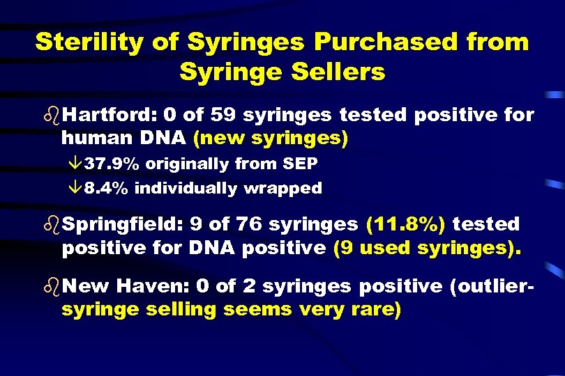Sterility of Syringes Purchased from Syringe Sellers b. Hartford: 0 of 59 syringes tested