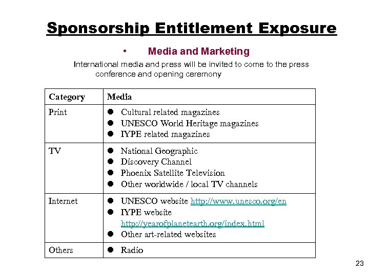 Sponsorship Entitlement Exposure • Media and Marketing International media and press will be invited