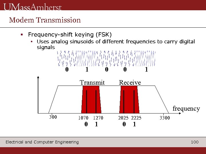 Modem Transmission § Frequency-shift keying (FSK) • Uses analog sinusoids of different frequencies to